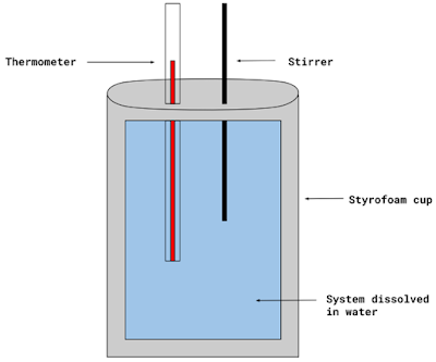 Coffee Cup Calorimeter