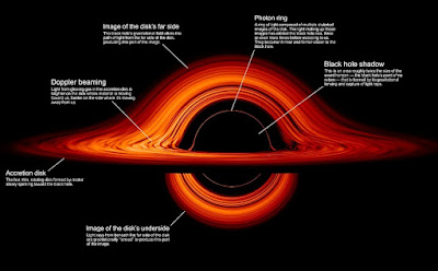 What a black hole looks like. Credit: Nasa/Jeremy Schnittman