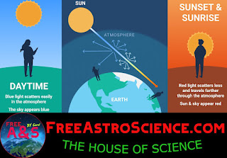 The Science Behind Sunsets
