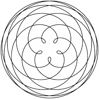 A very approximate plot of Venus orbiting Earth. The latter is fixed in the center.