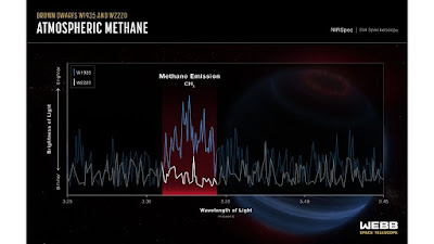 Spectra W1935 vs W2220  Credit: NASA, ESA, CSA e L. Hustak (STScI)