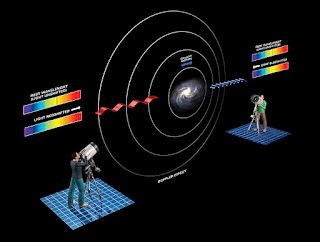 doppler effect in astronomy
