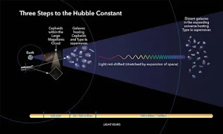 The Hubble constant (H0)