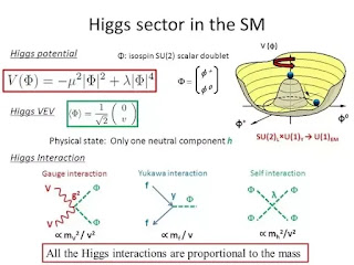 The Higgs Mechanism