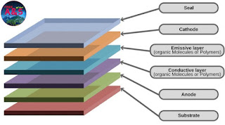 oled schematic layers