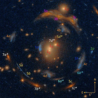 The four main galaxies in the lensing cluster are marked with an L, and the images of the different lensed galaxies are marked 1-7 and letters a to d.