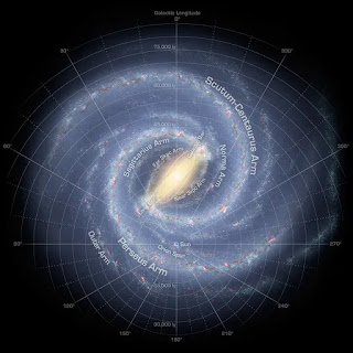 A "you are here" of the Milky Way - we're looking sideways from the Orion Spur over to the bright central core.