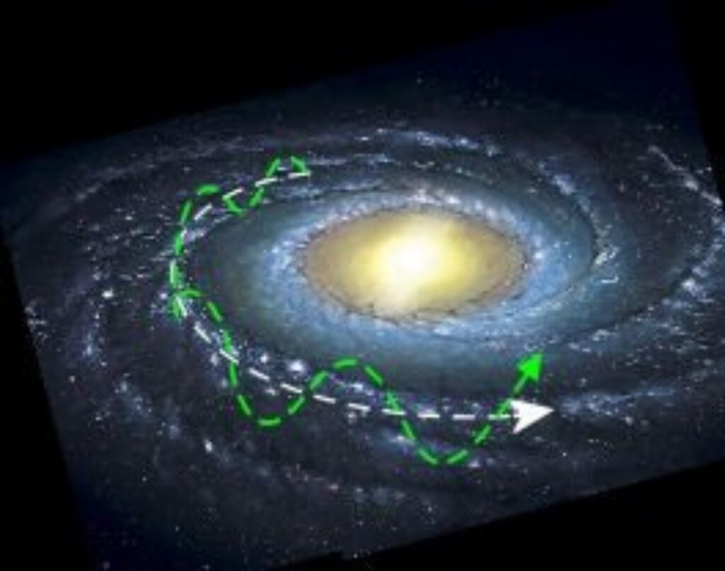 Illustration of the Sun's orbital path around the Milky Way center with positions marked along each galactic year cycle through the spiral galaxy
