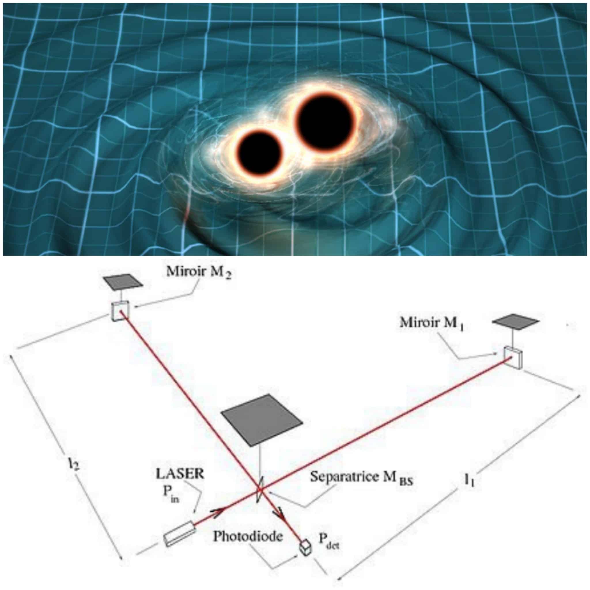 Two merging black holes generating gravitational waves above a labeled LIGO Michelson interferometer diagram showing laser, beam splitter, mirrors M1 and M2, and photodiode detector.