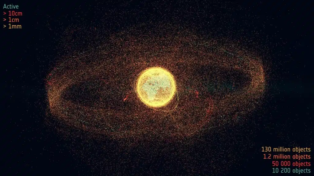 Visualization of Earth surrounded by 130 million pieces of orbital debris larger than 1 mm, 1.2 million above 1 cm, 50,000 above 10 cm, and 10,200 active satellites, shown as colored dots clustered in Low Earth Orbit and Geostationary Orbit.
