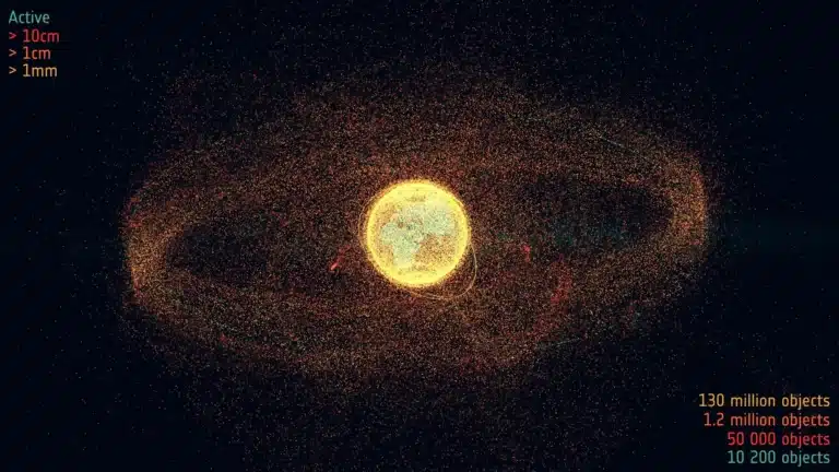 Visualization of Earth surrounded by 130 million pieces of orbital debris larger than 1 mm, 1.2 million above 1 cm, 50,000 above 10 cm, and 10,200 active satellites, shown as colored dots clustered in Low Earth Orbit and Geostationary Orbit.